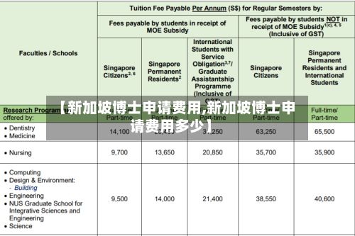 【新加坡博士申请费用,新加坡博士申请费用多少】