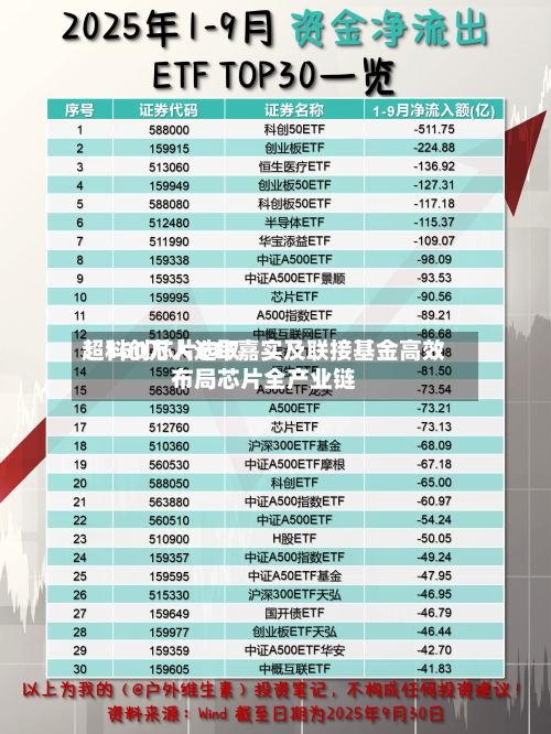 超160万人选取！科创芯片ETF嘉实及联接基金高效布局芯片全产业链-第2张图片