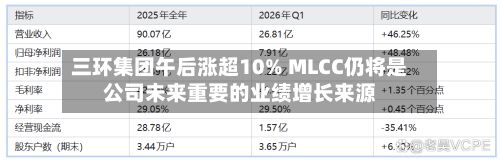 三环集团午后涨超10% MLCC仍将是公司未来重要的业绩增长来源-第1张图片