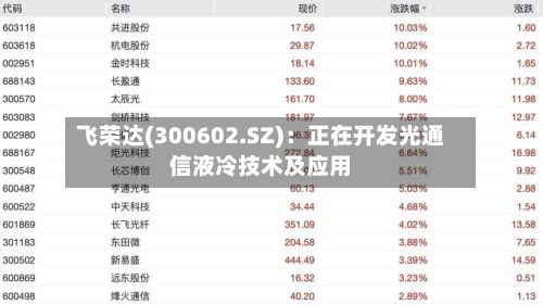 飞荣达(300602.SZ)：正在开发光通信液冷技术及应用