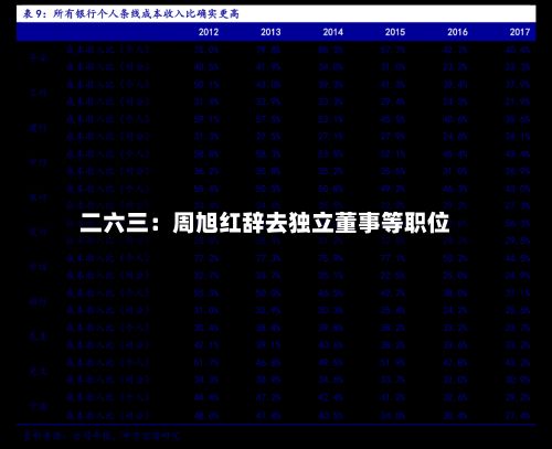 二六三：周旭红辞去独立董事等职位