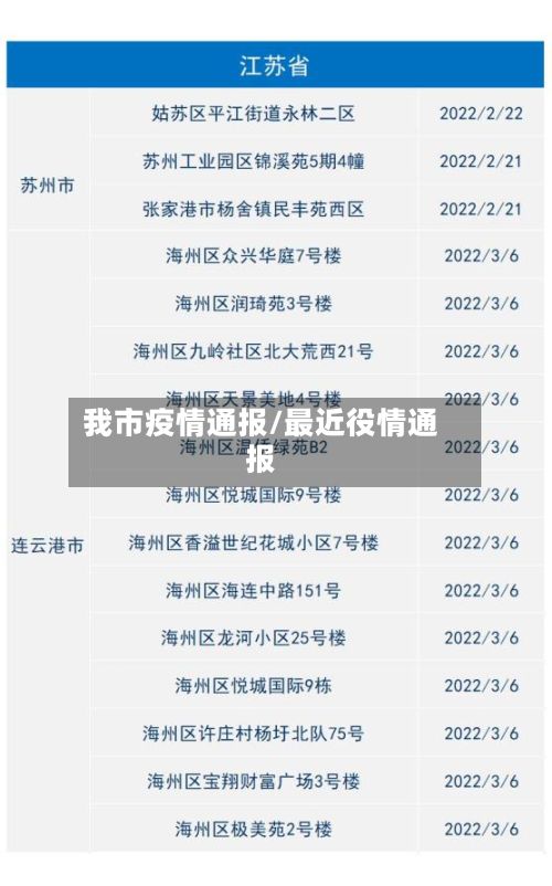 我市疫情通报/最近役情通报