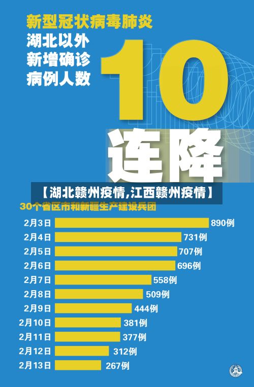 【湖北赣州疫情,江西赣州疫情】-第3张图片