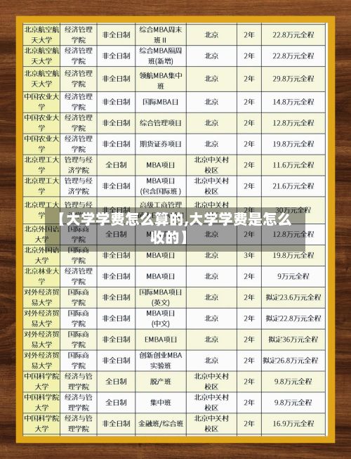 【大学学费怎么算的,大学学费是怎么收的】