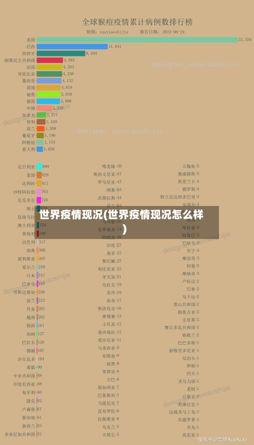 世界疫情现况(世界疫情现况怎么样)-第2张图片
