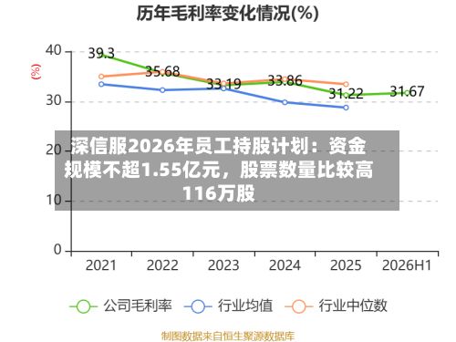 深信服2026年员工持股计划：资金规模不超1.55亿元	，股票数量比较高116万股-第2张图片