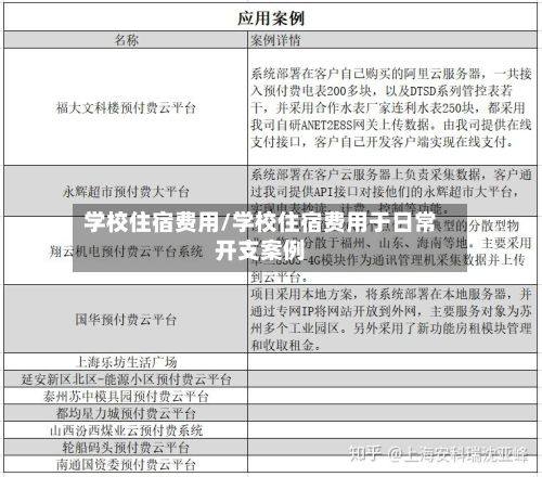 学校住宿费用/学校住宿费用于日常开支案例