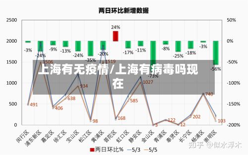 上海有无疫情/上海有病毒吗现在-第2张图片