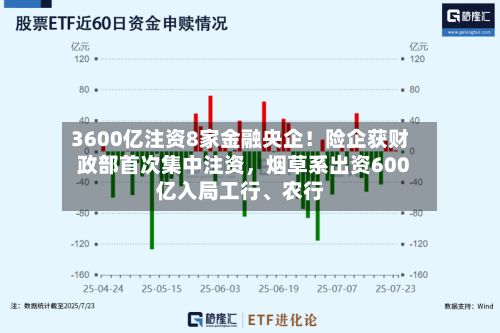 3600亿注资8家金融央企!险企获财政部首次集中注资,烟草系出资600亿入局工行、农行