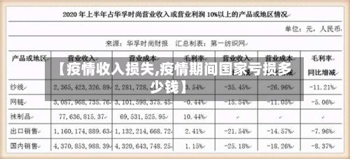 【疫情收入损失,疫情期间国家亏损多少钱】-第2张图片