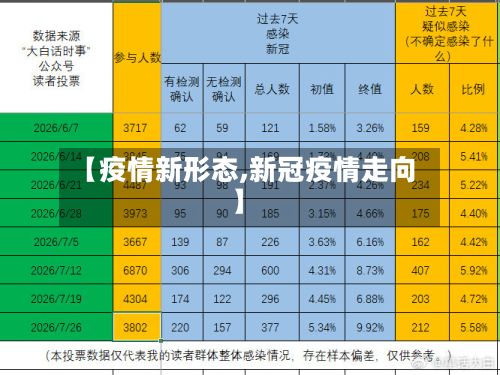 【疫情新形态,新冠疫情走向】