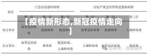 【疫情新形态,新冠疫情走向】-第2张图片