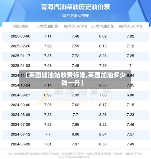 【英国加油站收费标准,英国加油多少钱一升】