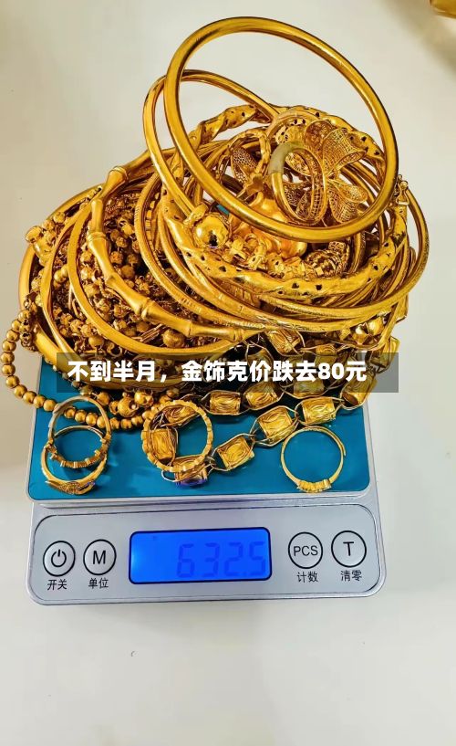 不到半月，金饰克价跌去80元