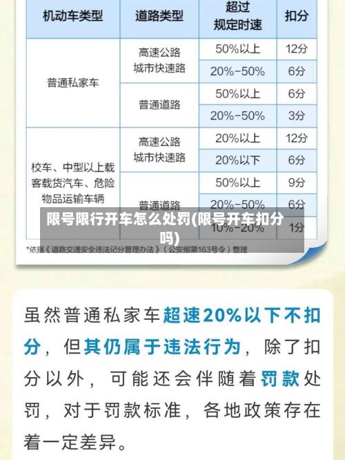 限号限行开车怎么处罚(限号开车扣分吗)-第2张图片