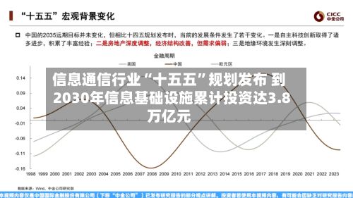 信息通信行业“十五五	”规划发布 到2030年信息基础设施累计投资达3.8万亿元-第2张图片