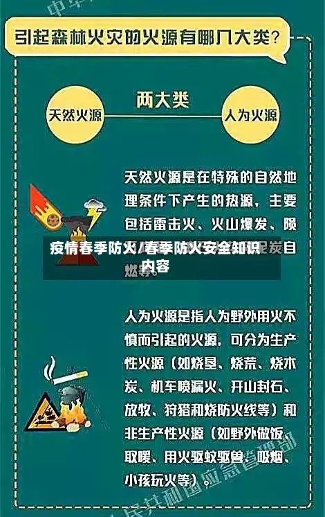 疫情春季防火/春季防火安全知识内容-第3张图片