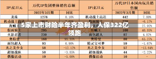 5家上市财险半年齐盈利	，人保322亿领跑-第2张图片