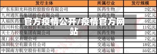 官方疫情公开/疫情官方网站