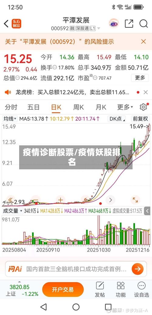 疫情诊断股票/疫情妖股排名-第2张图片
