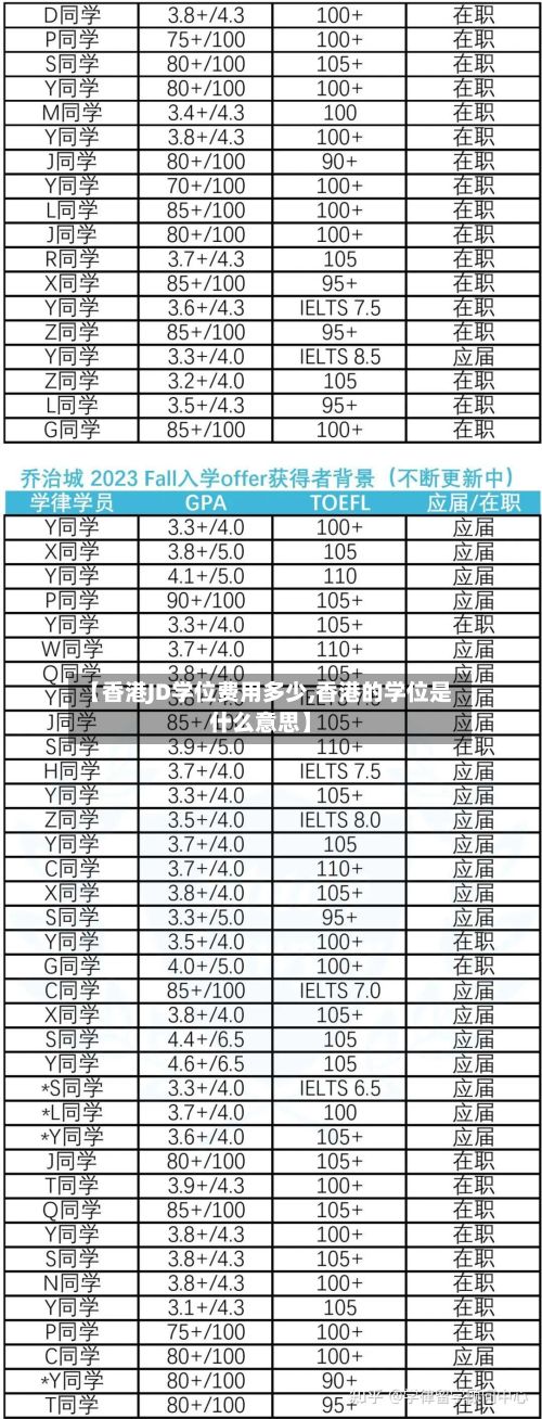 【香港JD学位费用多少,香港的学位是什么意思】