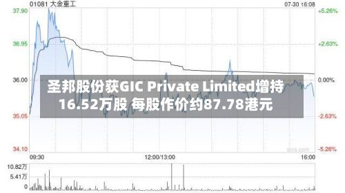 圣邦股份获GIC Private Limited增持16.52万股 每股作价约87.78港元-第1张图片