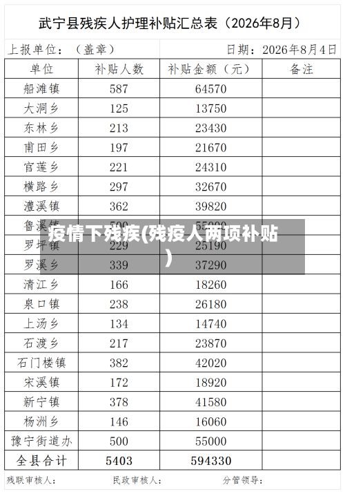 疫情下残疾(残疫人两项补贴)-第2张图片