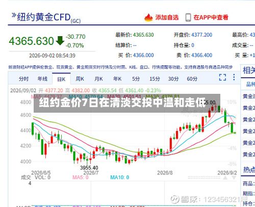 纽约金价7日在清淡交投中温和走低-第1张图片