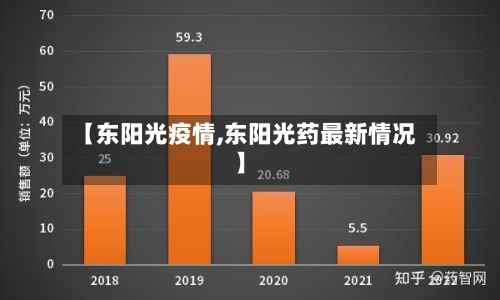 【东阳光疫情,东阳光药最新情况】