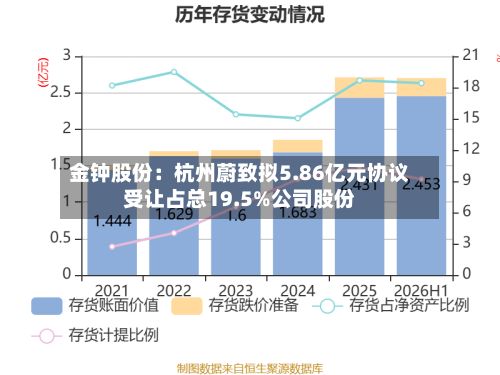 金钟股份：杭州蔚致拟5.86亿元协议受让占总19.5%公司股份