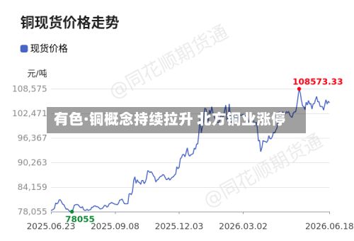 有色·铜概念持续拉升 北方铜业涨停-第2张图片