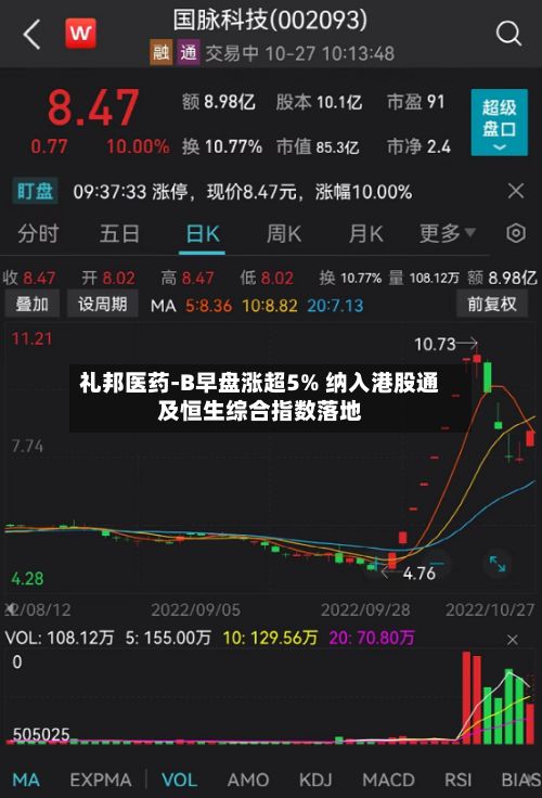 礼邦医药-B早盘涨超5% 纳入港股通及恒生综合指数落地-第1张图片