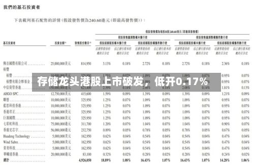 存储龙头港股上市破发	，低开0.17%-第3张图片