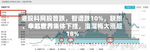 港股科网股普跌，智谱跌10%，联想、中芯世界	、华虹宏力集体下挫	，溜溜梅大涨超18%-第3张图片