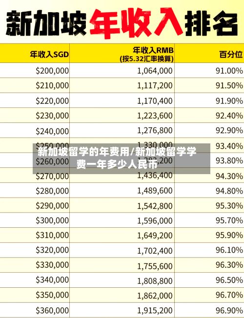 新加坡留学的年费用/新加坡留学学费一年多少人民币-第2张图片