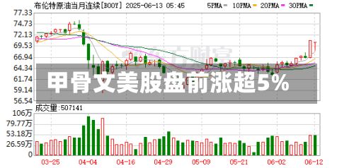 甲骨文美股盘前涨超5%-第2张图片