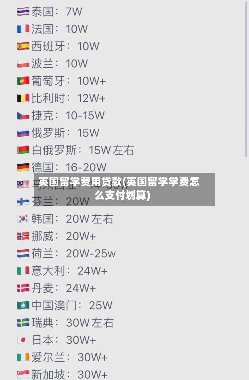 英国留学费用贷款(英国留学学费怎么支付划算)-第3张图片