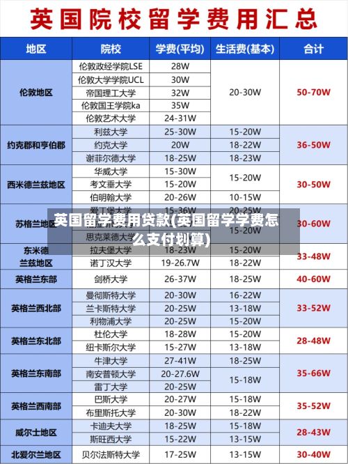 英国留学费用贷款(英国留学学费怎么支付划算)-第2张图片