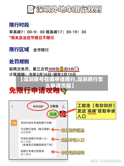 【深圳限号在哪申请限行,深圳限行怎么申请流程】-第2张图片