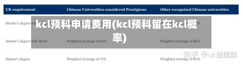 kcl预科申请费用(kcl预科留在kcl概率)-第3张图片
