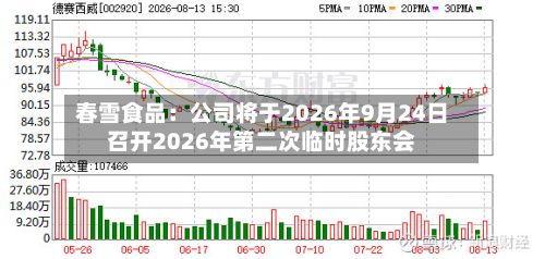 春雪食品:公司将于2026年9月24日召开2026年第二次临时股东会-第2张图片