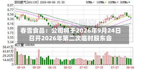 春雪食品:公司将于2026年9月24日召开2026年第二次临时股东会-第3张图片