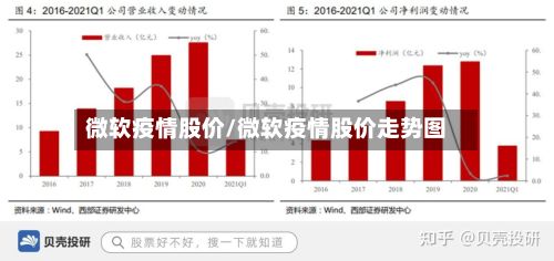 微软疫情股价/微软疫情股价走势图