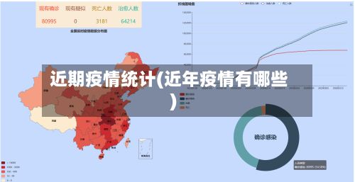 近期疫情统计(近年疫情有哪些)