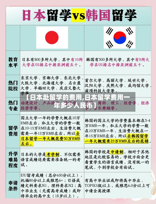 【日本赴留学的费用,日本留学费用一年多少人民币】