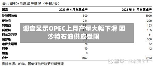调查显示OPEC上月产量大幅下滑 因沙特石油供应受限-第1张图片