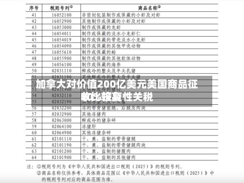加拿大对价值200亿美元美国商品征收比较高
50%报复性关税-第3张图片