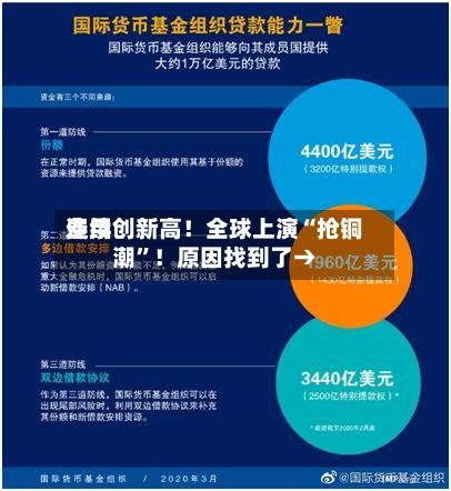 费用连续创新高！全球上演“抢铜潮	”！原因找到了→-第2张图片