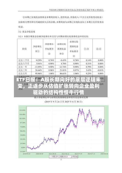 ETF日报:A股长期向好的底层逻辑未变,正逐步从估值扩张转向企业盈利驱动的结构性慢牛行情