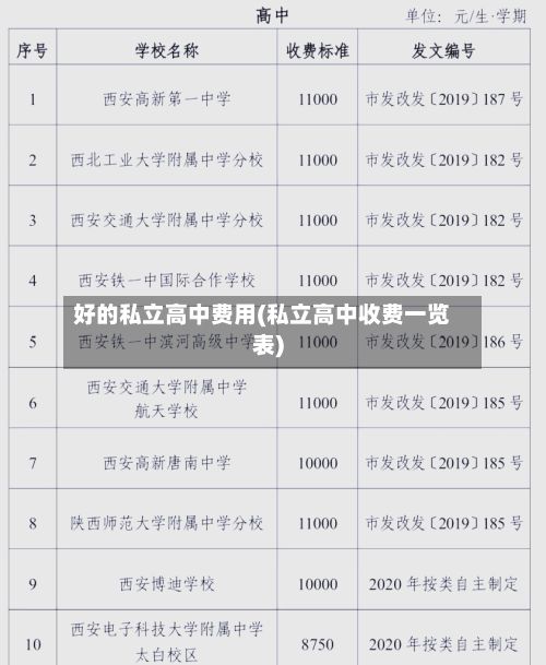 好的私立高中费用(私立高中收费一览表)-第2张图片
